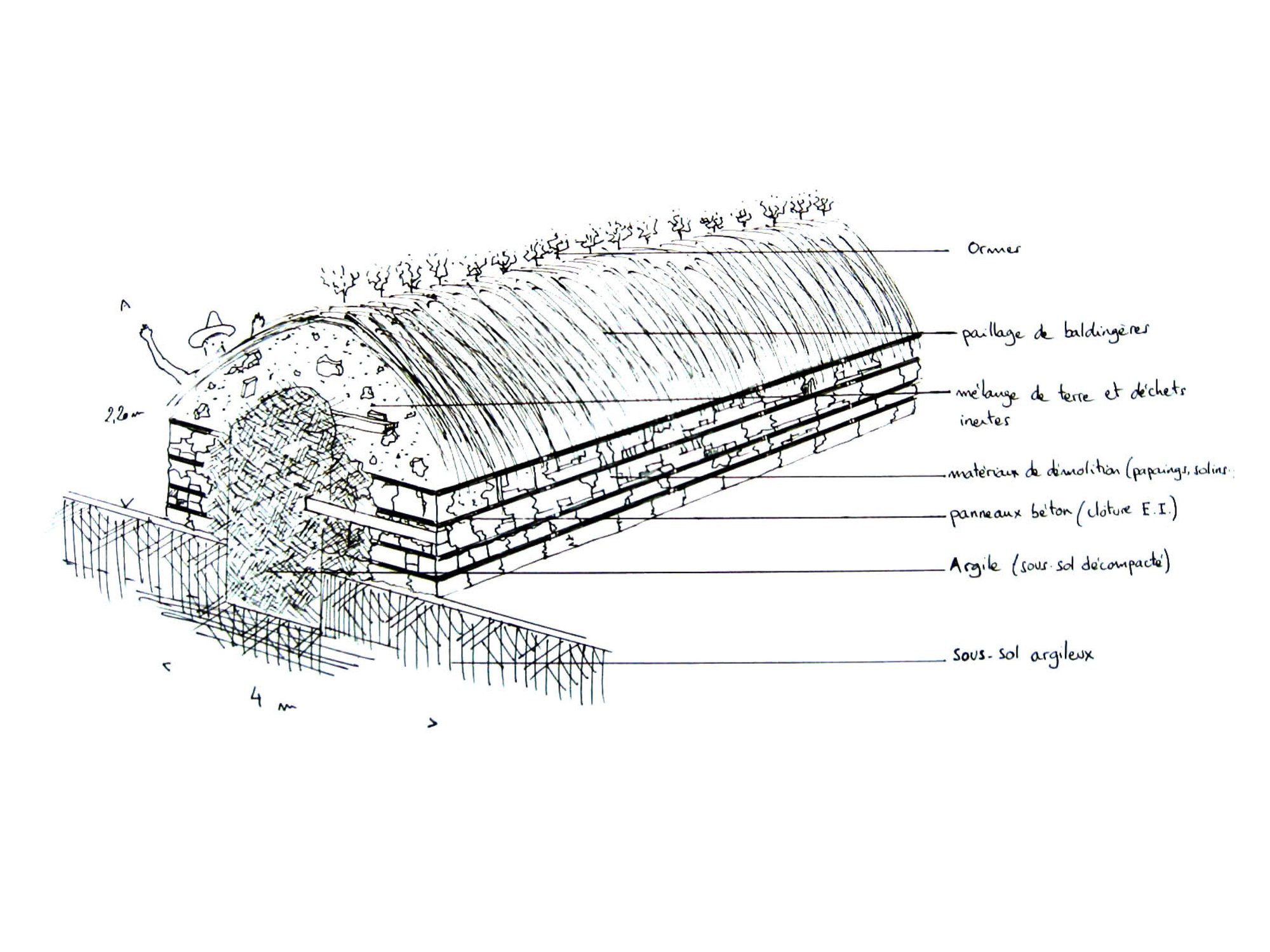 Les digues (schéma de construction)